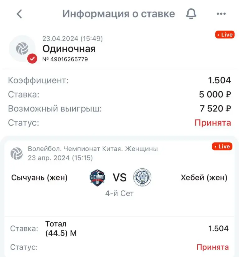 Неделя прибыли