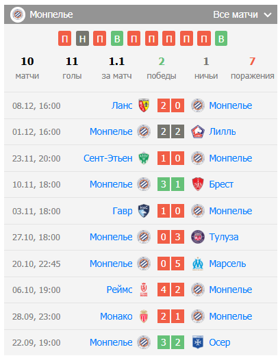 ницца монпелье матч