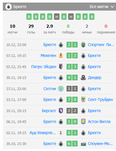 прогноз Брюгге – Генк