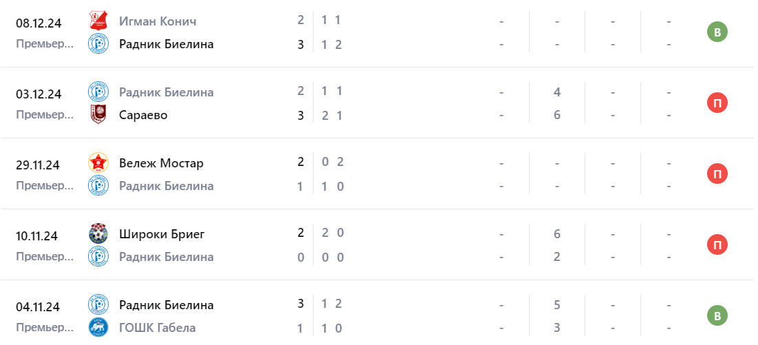 радник биелина зриньски мостар прогноз радник биелина зриньски мостар прогноз