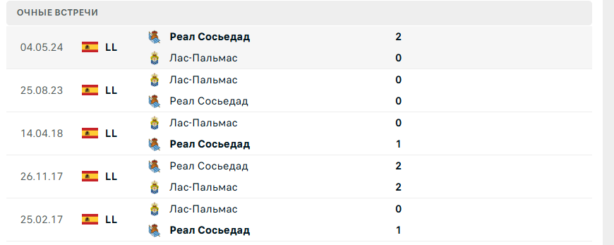 реал сосьедад лас пальмас матч