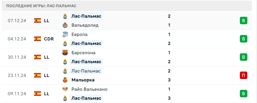 реал сосьедад лас пальмас прогноз