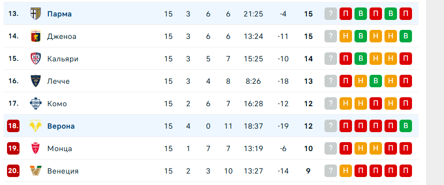 верона парма верона парма