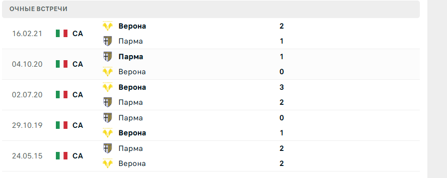 верона парма матч верона парма матч