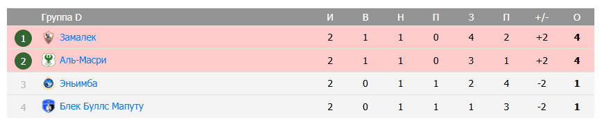 замалек аль масри прогноз замалек аль масри прогноз