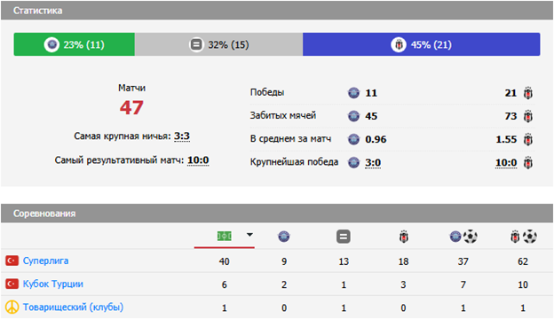 адана демирспор-бешикташ матч