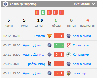 футбол адана демирспор-бешикташ