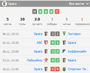 футбол брага фамаликан