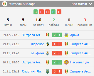 футбол порту-эштрела