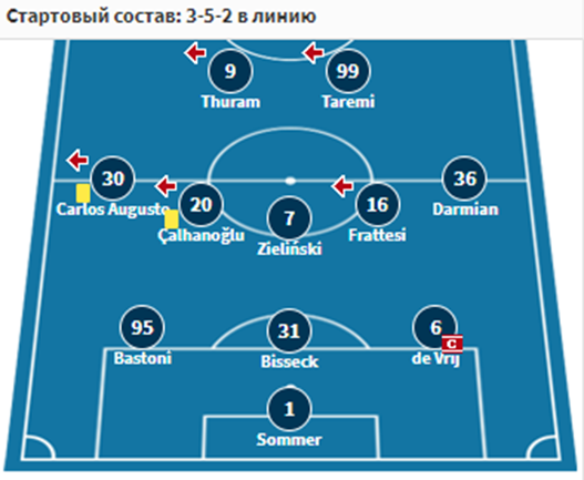 интер лацио 2024