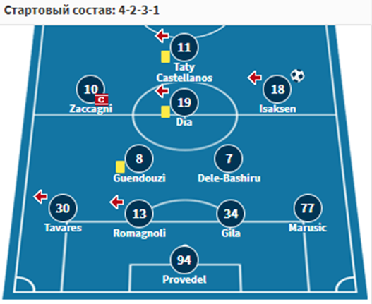 интер лацио прогноз на матч