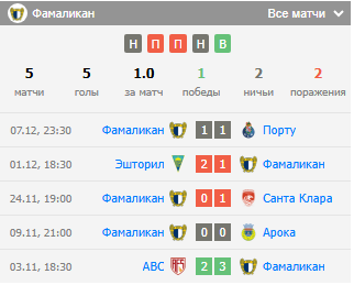 матч брага фамаликан