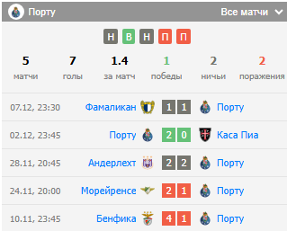 порту-эштрела матч
