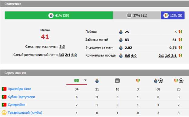 порту-эштрела прогноз