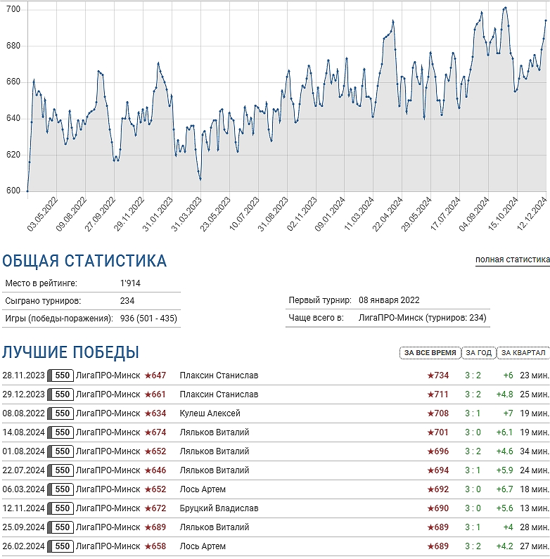 Руслан Шафиев
