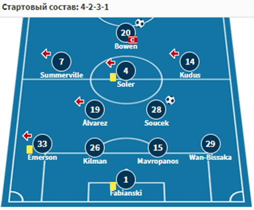 вест хэм борнмут футбол