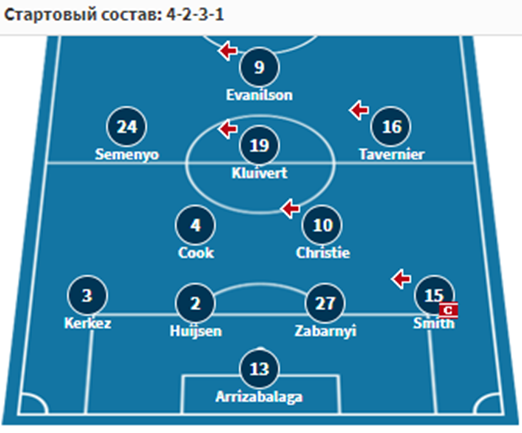 вест хэм борнмут прогноз на матч