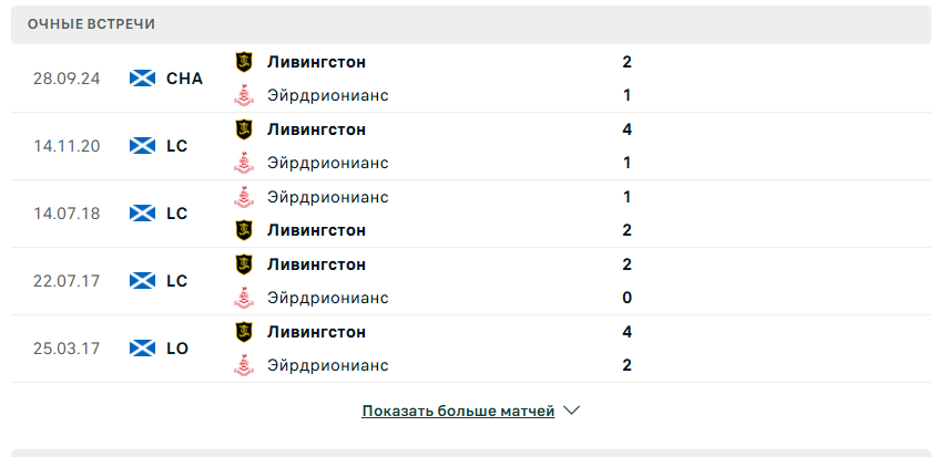 airdrieonians-livingston