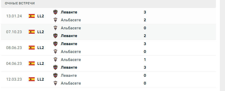 альбасете-леванте альбасете-леванте