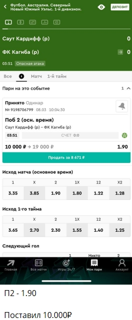 Данил Иванов