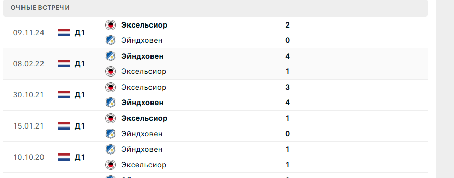 эксельсиор эйндховен прогноз