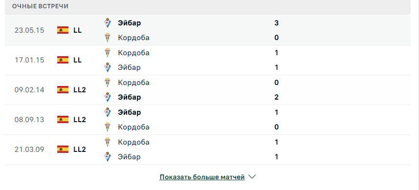 кордоба эйбар кордоба эйбар