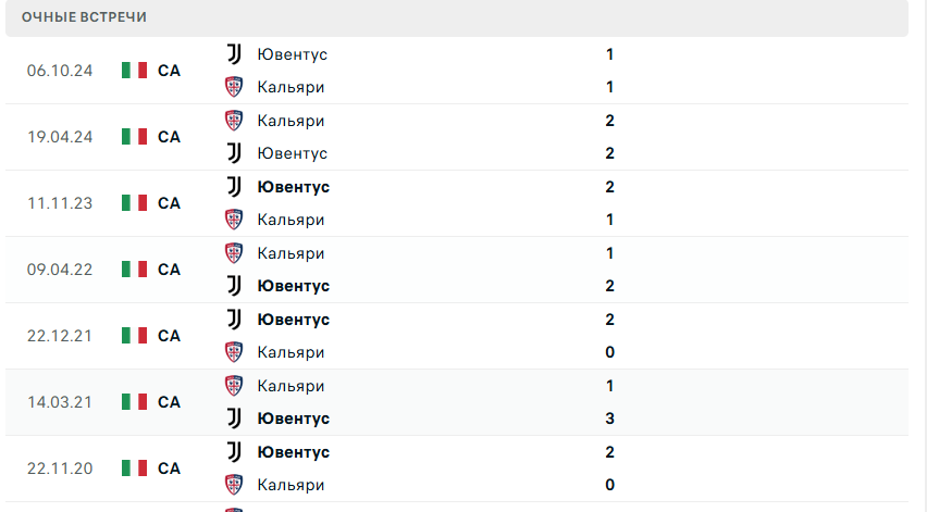 ювентус кальяри 17 декабря