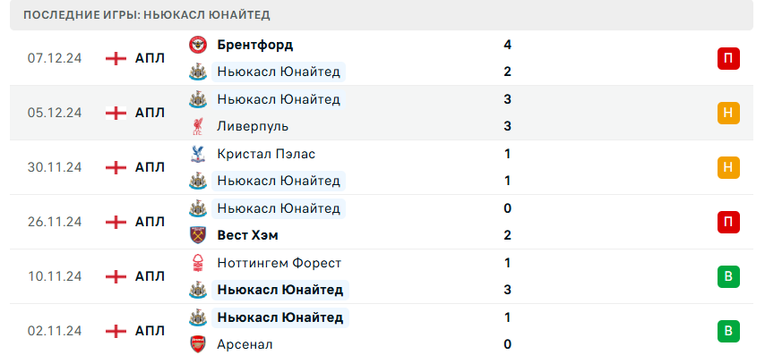 brentford vs newcastle united brentford vs newcastle united