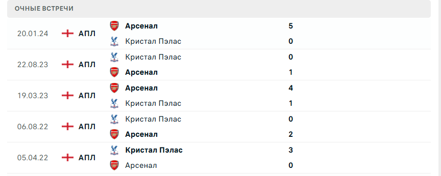 crystal palace vs arsenal crystal palace vs arsenal
