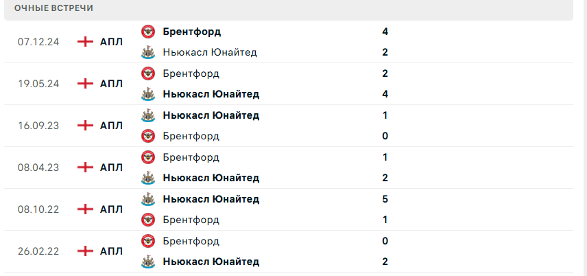 футбол брентфорд ньюкасл юнайтед футбол брентфорд ньюкасл юнайтед