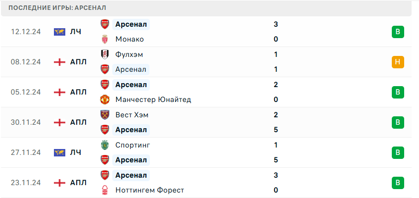 кристал пэлас арсенал прогноз на матч кристал пэлас арсенал прогноз на матч