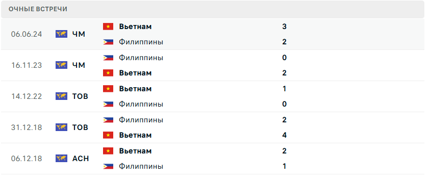 вьетнам филиппины прогноз
