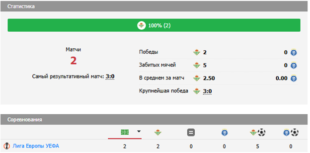 бетис хик матч бетис хик матч