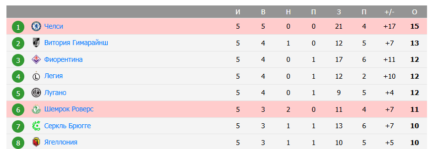 челси шемрок роверс матч челси шемрок роверс матч