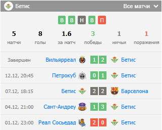 футбол бетис хик футбол бетис хик