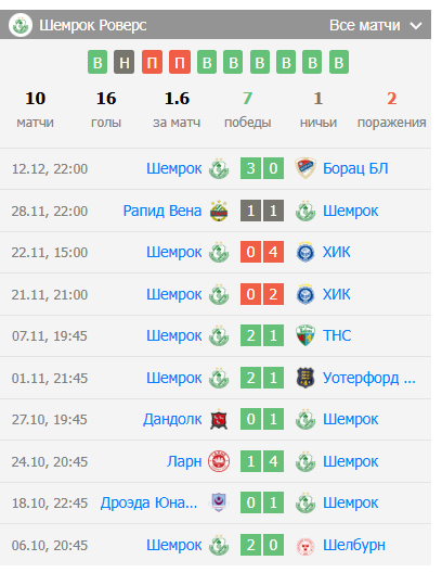 игра челси шемрок роверс игра челси шемрок роверс