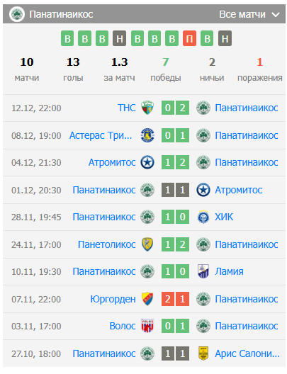игра панатинаикос динамо минск игра панатинаикос динамо минск