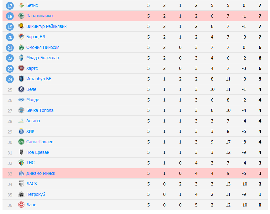 панатинаикос динамо минск матч панатинаикос динамо минск матч