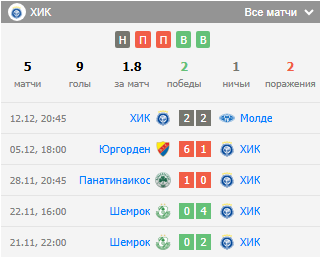 прогноз бетис хик прогноз бетис хик