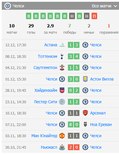 прогноз челси шемрок роверс прогноз челси шемрок роверс