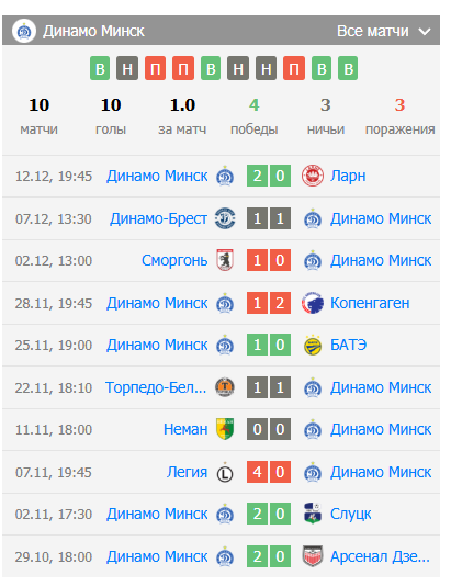 прогноз панатинаикос динамо минск прогноз панатинаикос динамо минск