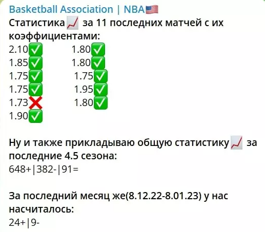 Basketball Association NBA отзывы
