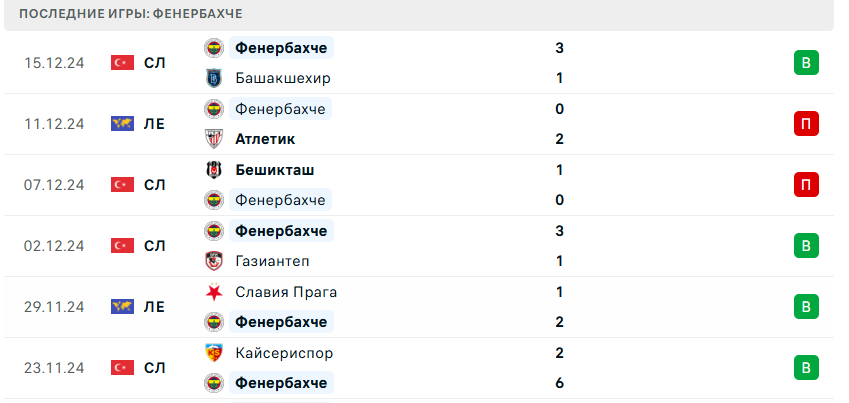 эюпспор фенербахче эюпспор фенербахче