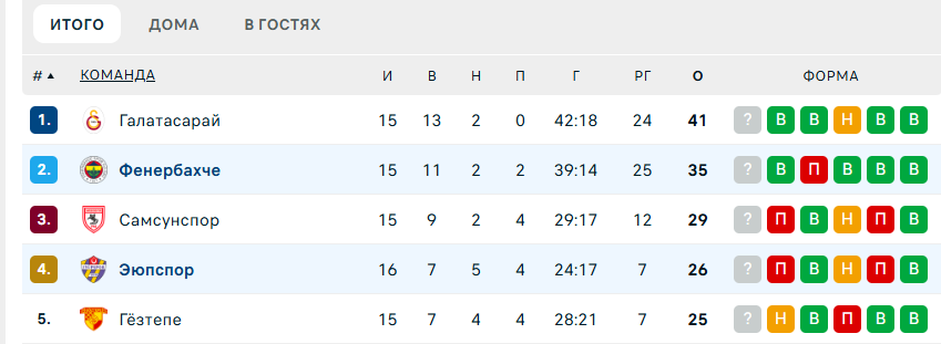 эюпспор фенербахче матч эюпспор фенербахче матч