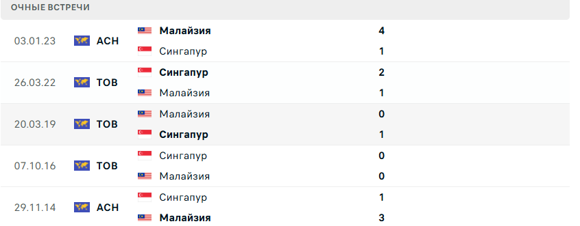 малайзия сингапур футбол малайзия сингапур футбол