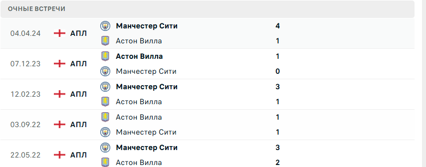 матч астон вилла манчестер сити матч астон вилла манчестер сити