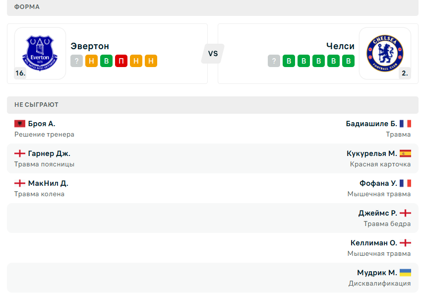 эвертон челси прогноз эвертон челси прогноз