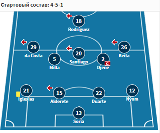 хетафе мальорка прогноз хетафе мальорка прогноз