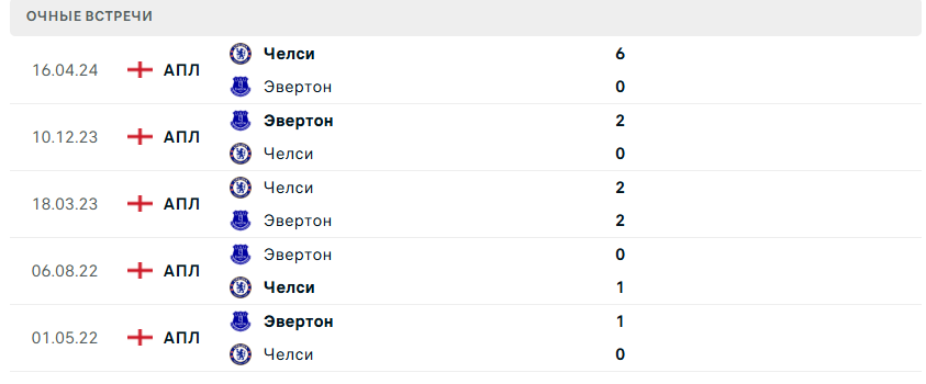 матч челси эвертон матч челси эвертон