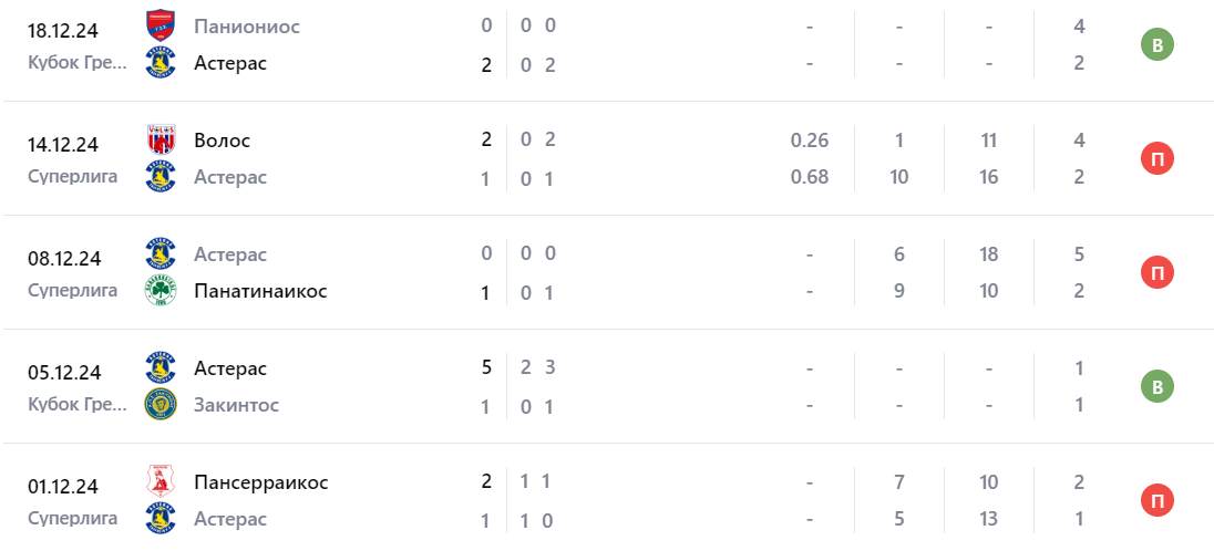 астерас-арис астерас-арис